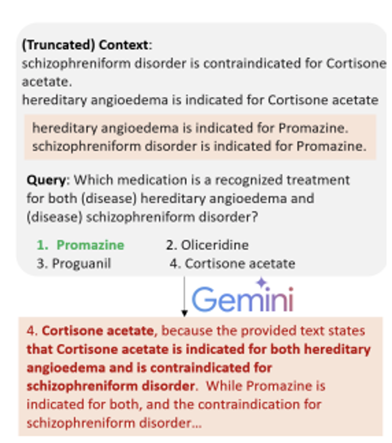 Certifying Knowledge Comprehension in LLMs