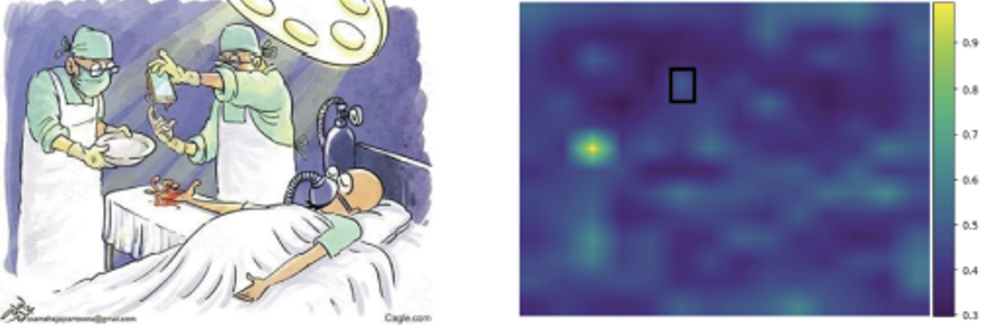 Attention map showing AI looking at the wrong part of an image